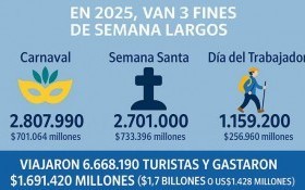 Economía